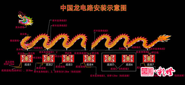 電路安裝圖，此圖詳細(xì)分解了各組線路的功率以及線頭部位